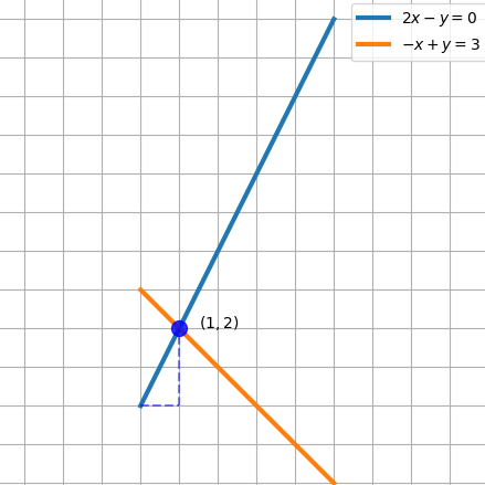 Linear Systems