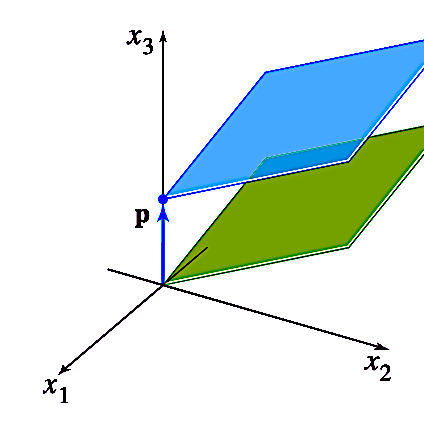 Linear Algebra