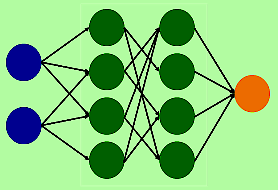 Neural Networks Tutorial (to be updated)